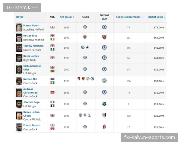 切尔西中场传控完美，球迷称“久违的蓝军”